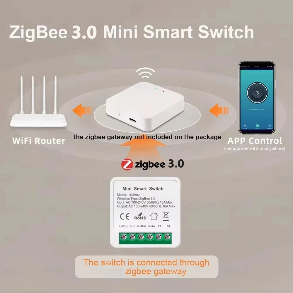 Module de commutation intellig - Smart Home Automation Diy avis et prix