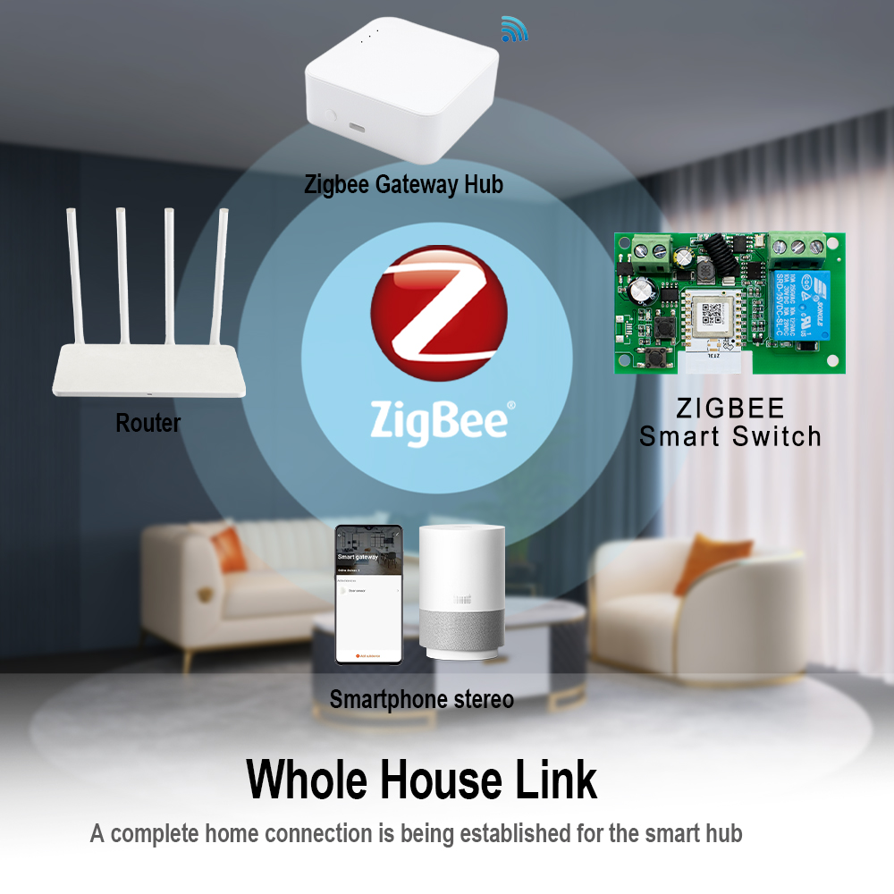 Module d'automatisation Zigbee - Home Automation Technology avis et prix