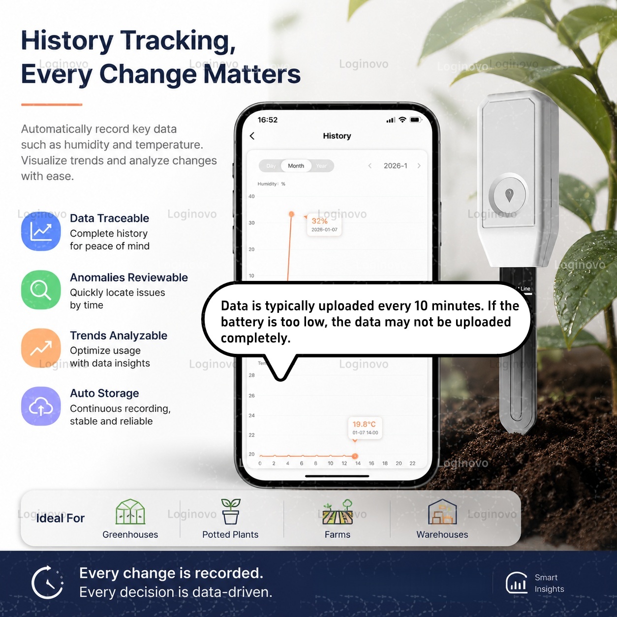 Testeur d'humidité du sol Tuya - Home Automation Technology avis et prix